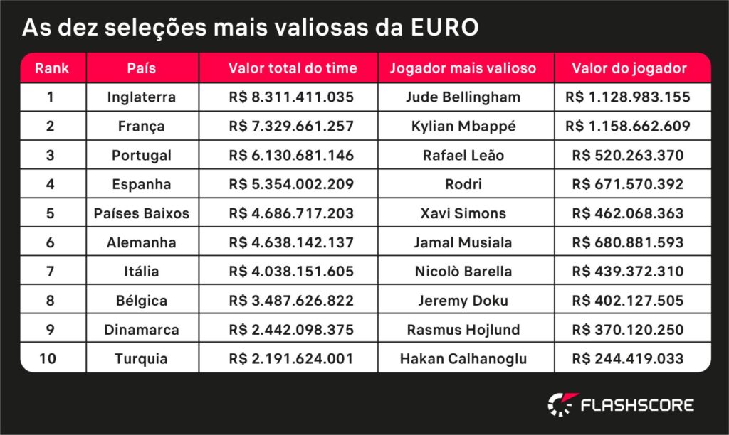 valores de times europeu