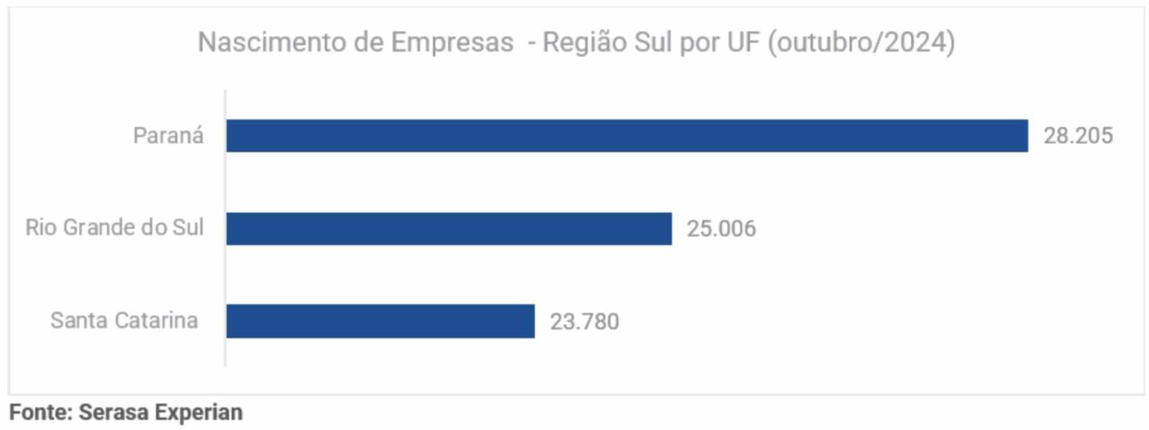 Crescimento de empresa